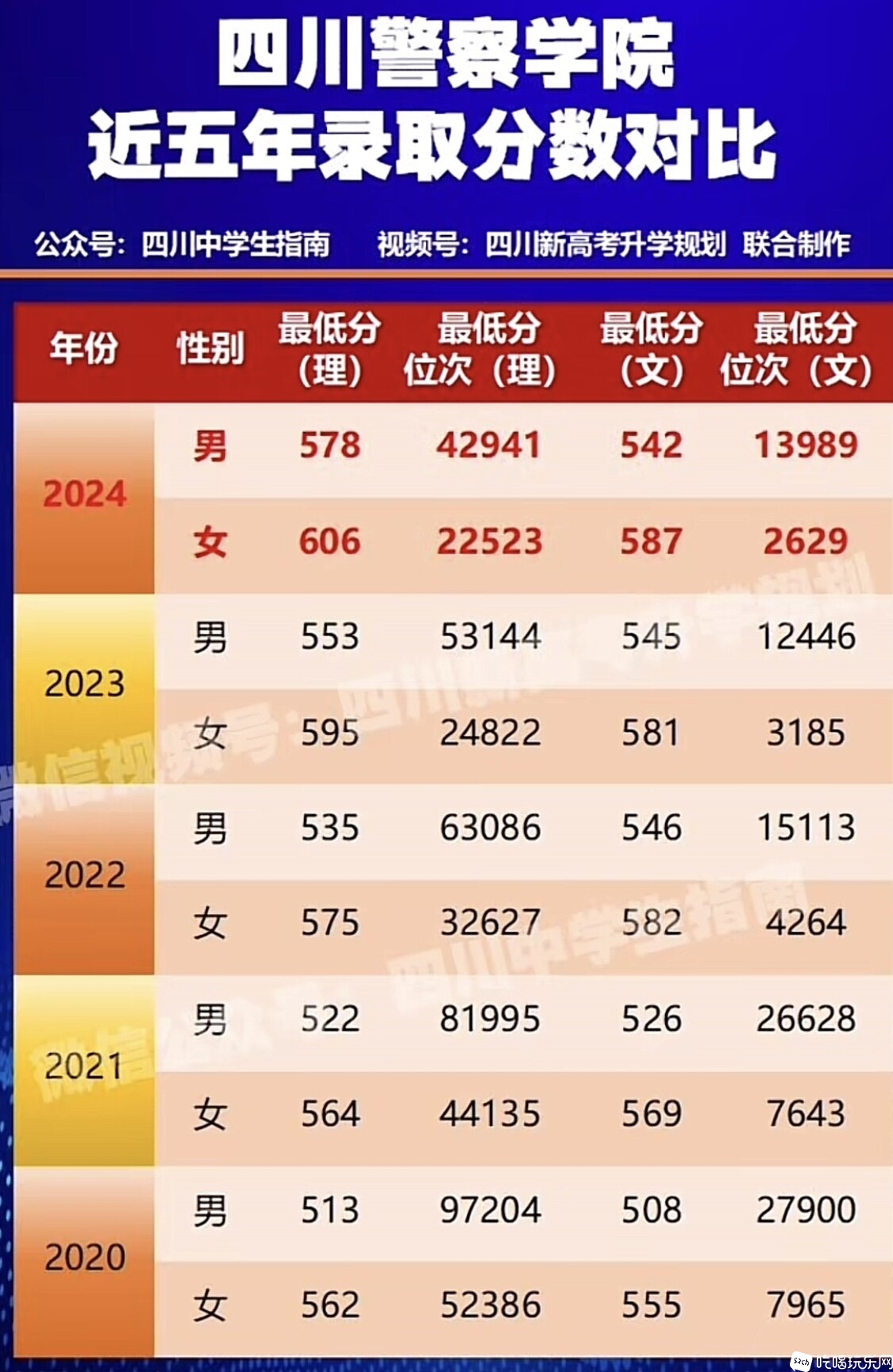 瀘州警校錄取分數(shù)線2024-圖1