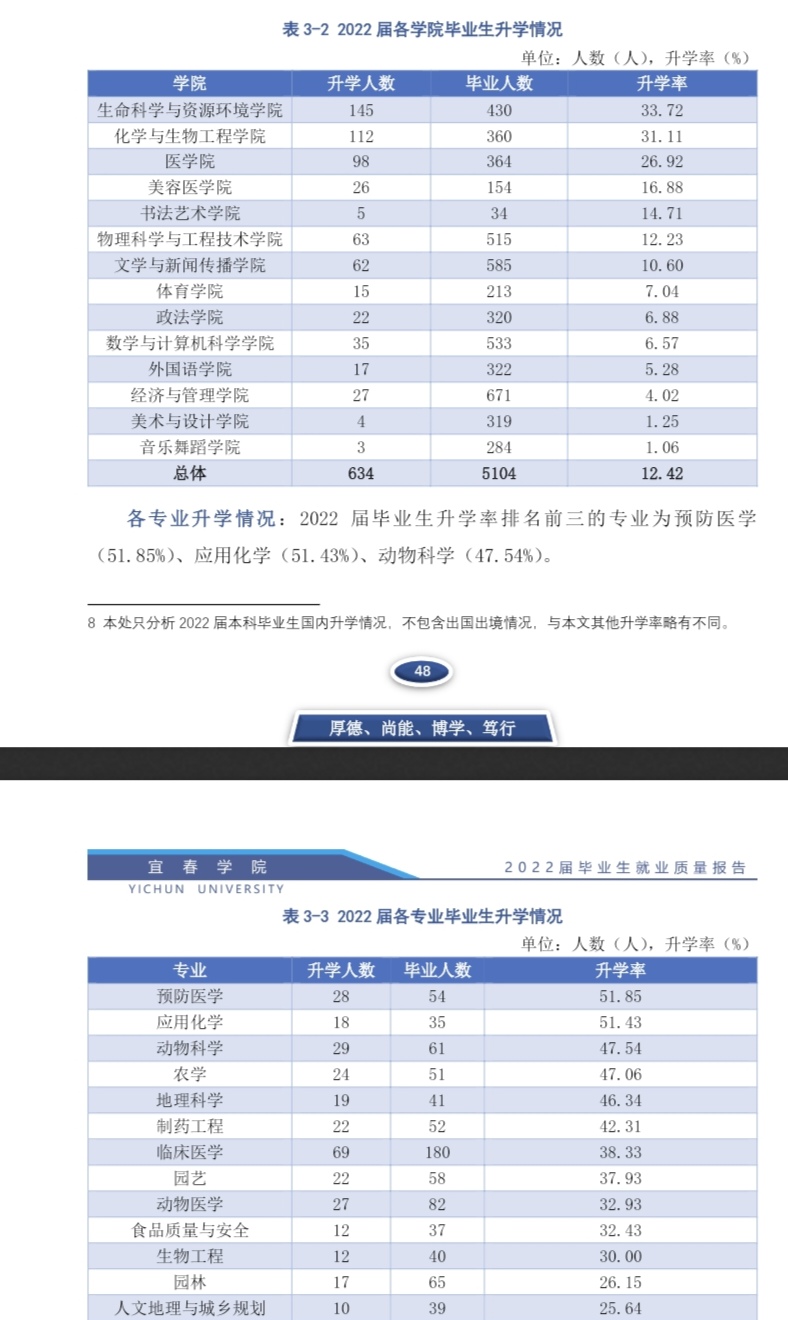 宜春學(xué)院考研好不好考？復(fù)試刷人嚴(yán)重？-圖1