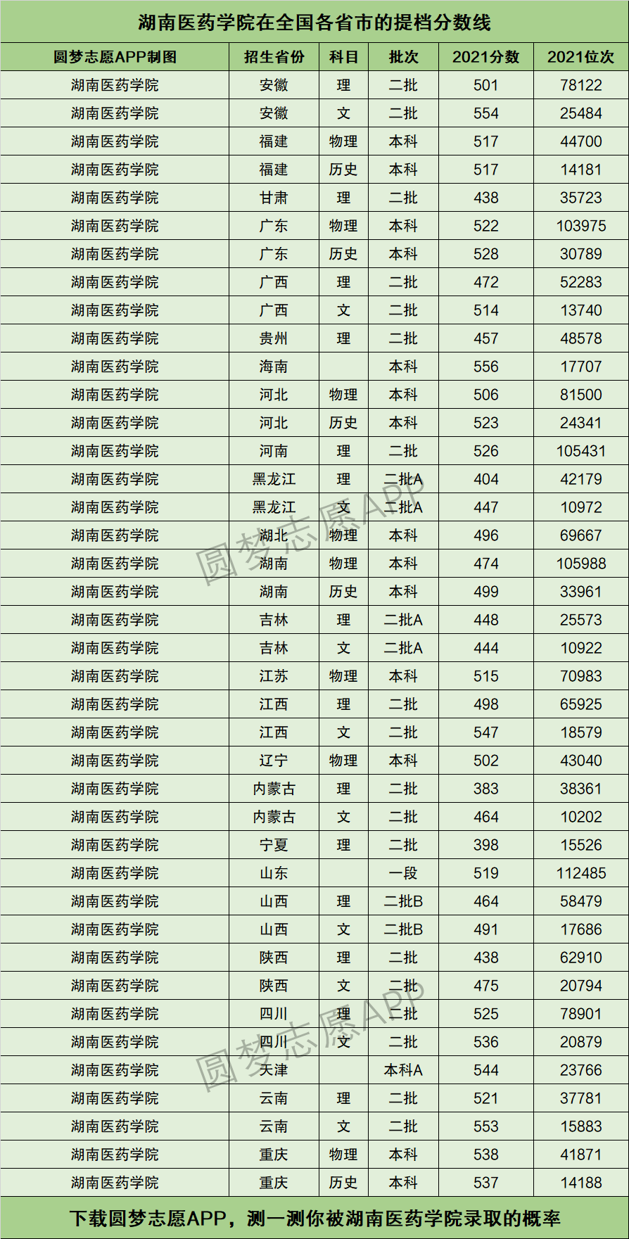 2024年湖南醫(yī)藥學院?？其浫》謹稻€-圖1