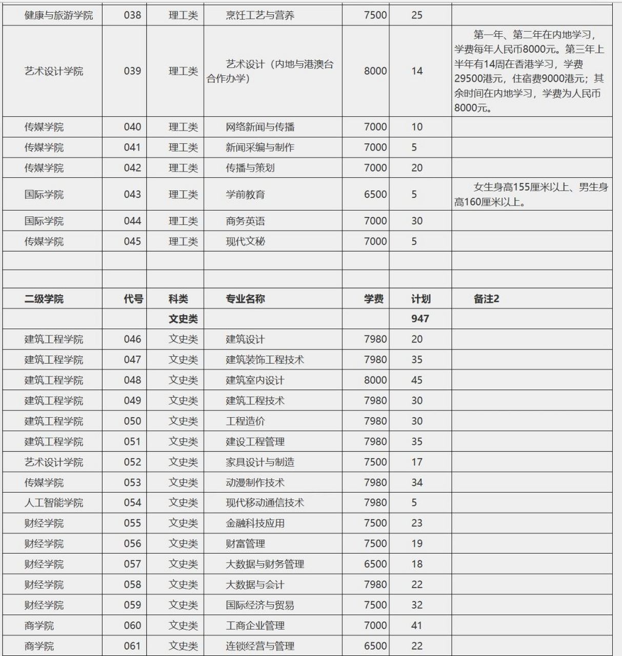 2024年南寧職業(yè)技術(shù)學(xué)院分?jǐn)?shù)線-圖1