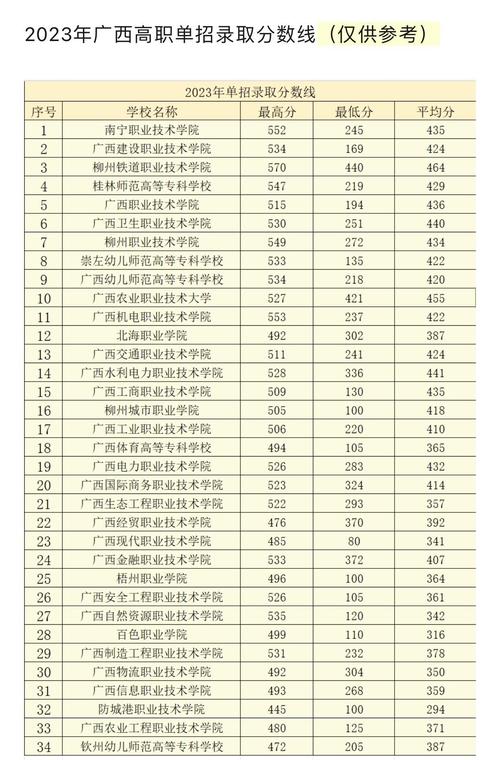 2024年桂林師范大學錄取分數線是多少分-圖1