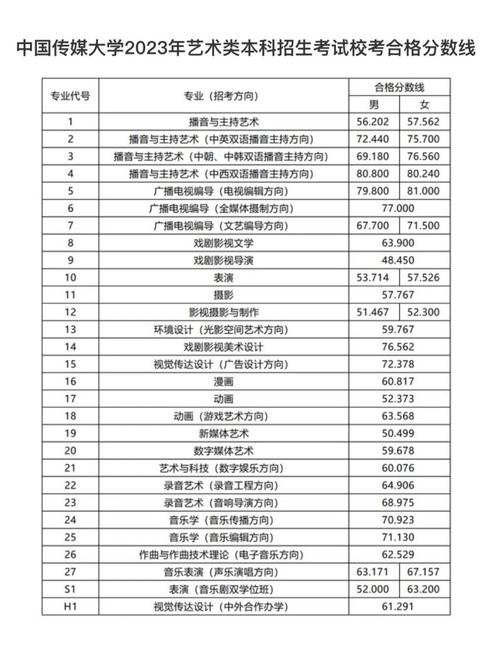 2024年傳媒二本最低分?jǐn)?shù)線-圖1