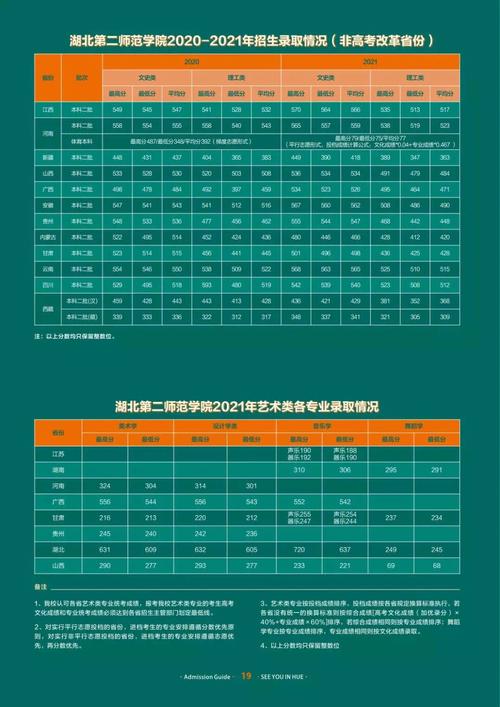 2024年湖北二師?？品謹稻€-圖1