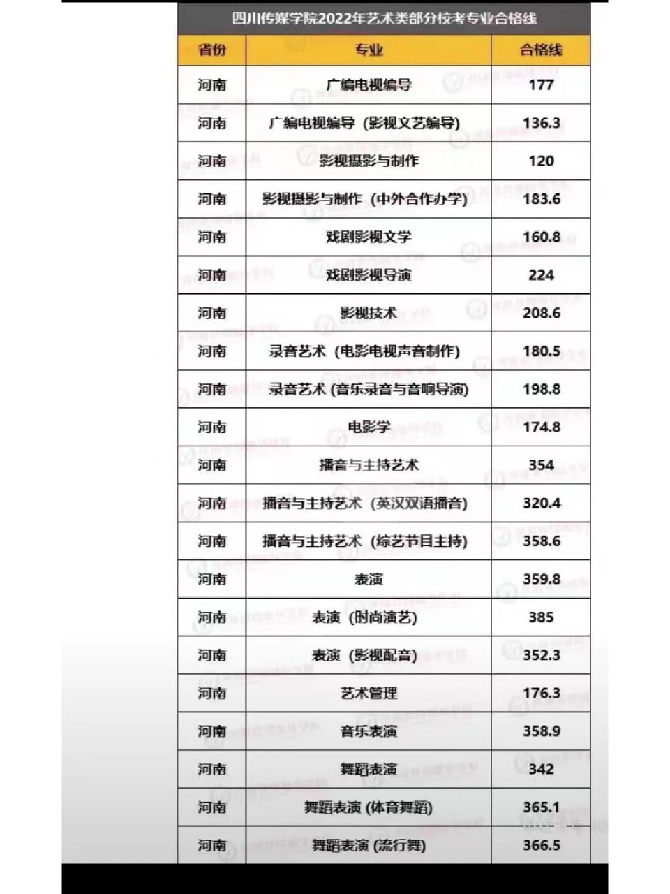 2024年四川傳媒學(xué)院專科錄取分數(shù)線-圖1