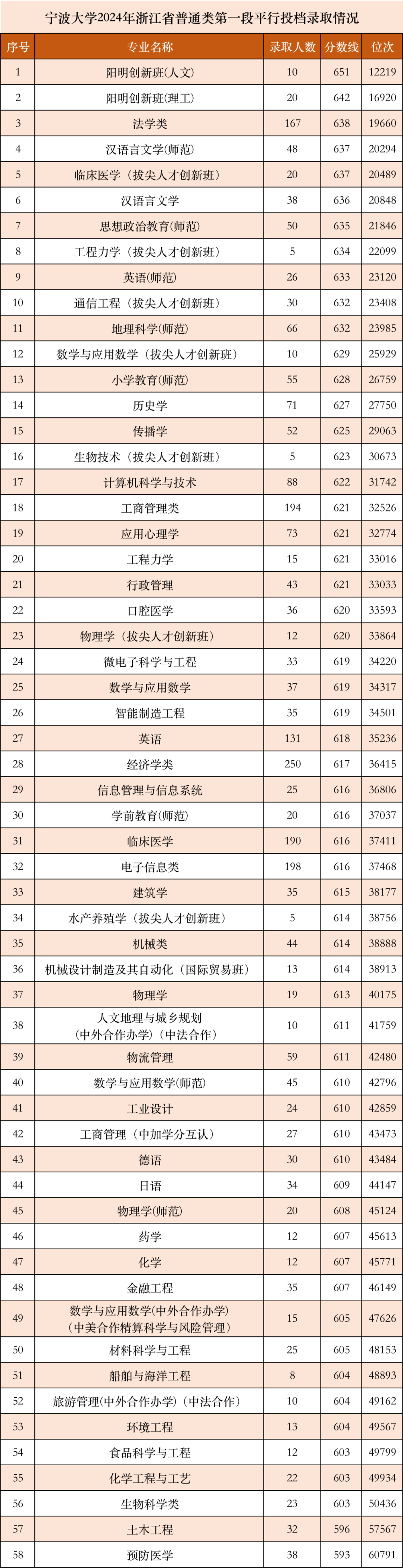 浙大寧波理工學院考研難度怎么樣？復試刷人厲害嗎？-圖1
