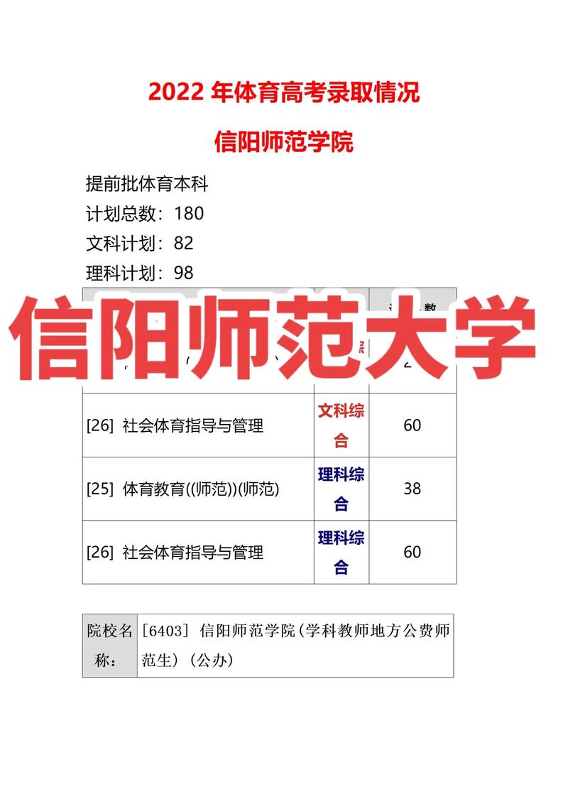 2024年信陽師范學(xué)院錄取分?jǐn)?shù)線-圖1