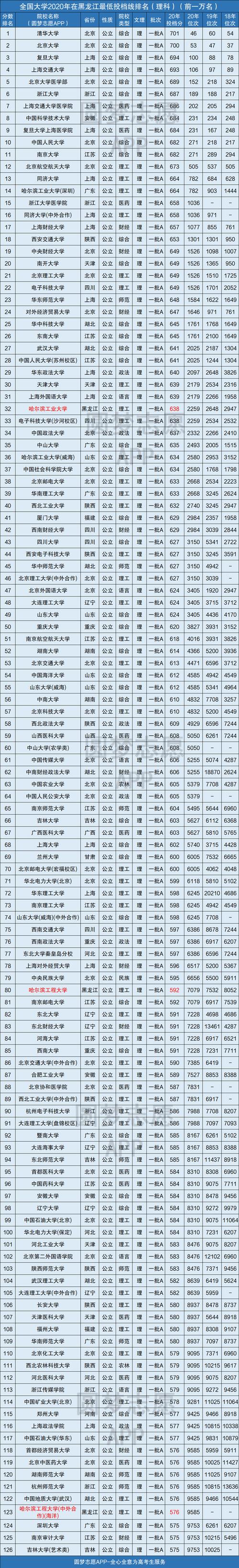 2024年歷史專業(yè)大學(xué)排名及錄取分?jǐn)?shù)線-圖1
