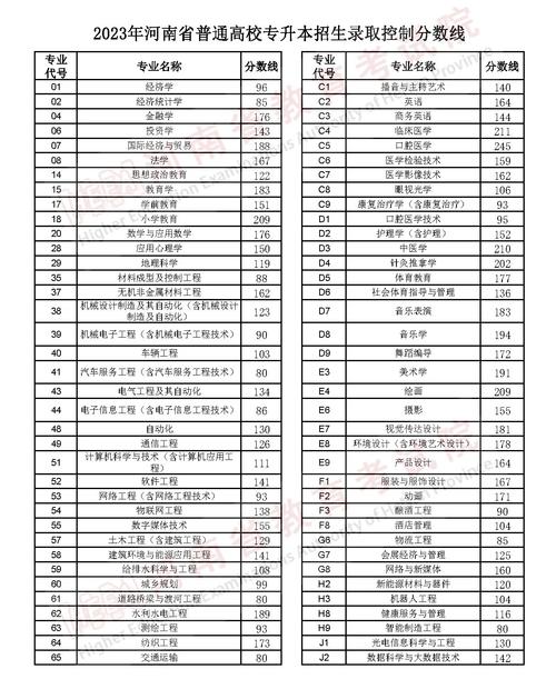 2024年三門峽職業(yè)技術(shù)學(xué)院分?jǐn)?shù)線-圖1