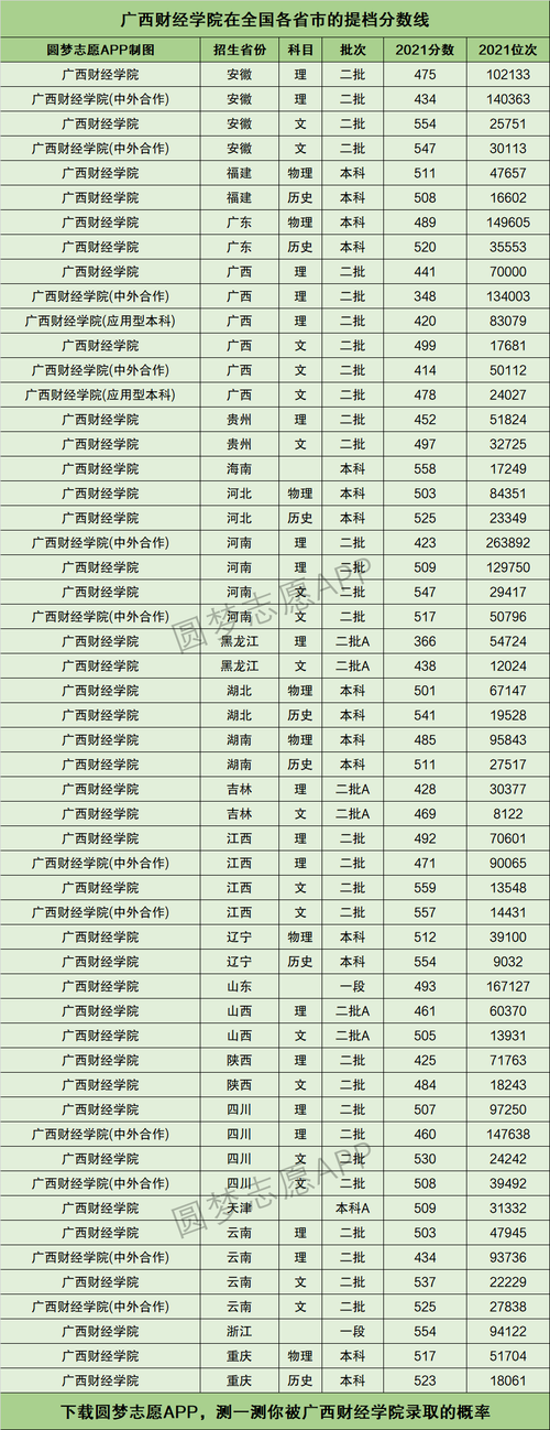 2024年廣西財經學院?？其浫》謹稻€-圖1