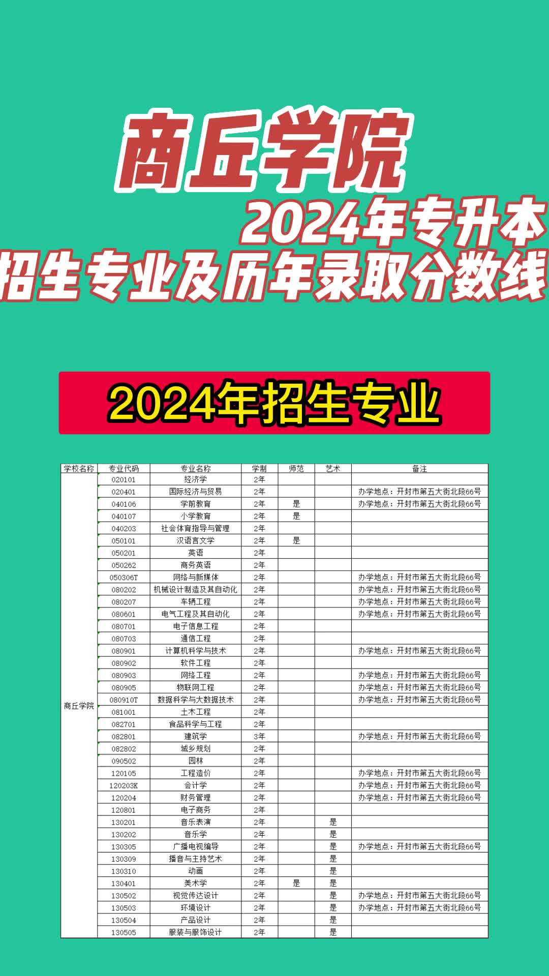 2024年商丘學院專科錄取分數(shù)線是多少-圖1