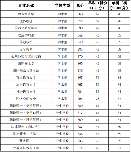 國(guó)際關(guān)系學(xué)院考研好考嗎？復(fù)試刷人厲害嗎？-圖1