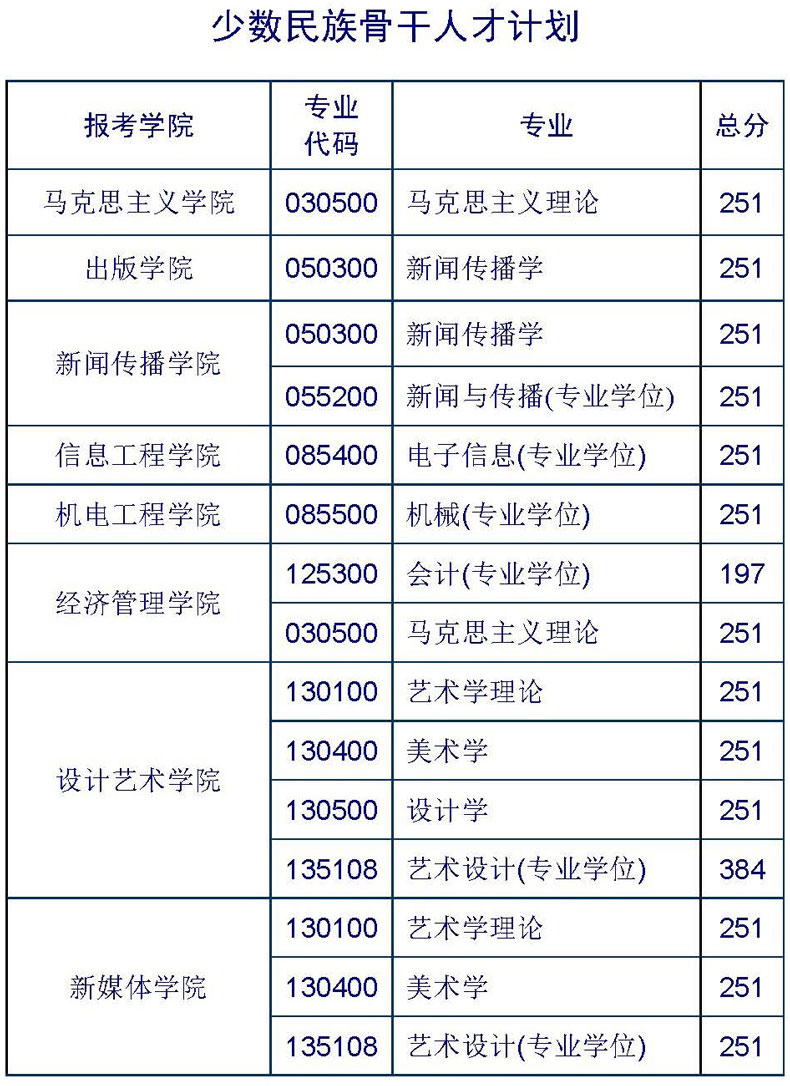 北京印刷學院考研好考嗎？復試刷人厲害嗎？-圖1