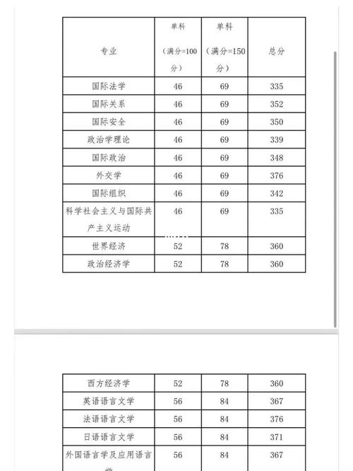 外交學(xué)院考研好考嗎？復(fù)試刷人厲害嗎？-圖1