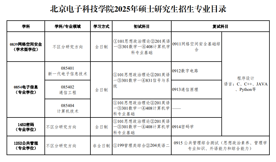 北京電子科技學(xué)院考研好考嗎？復(fù)試刷人厲害嗎？-圖1