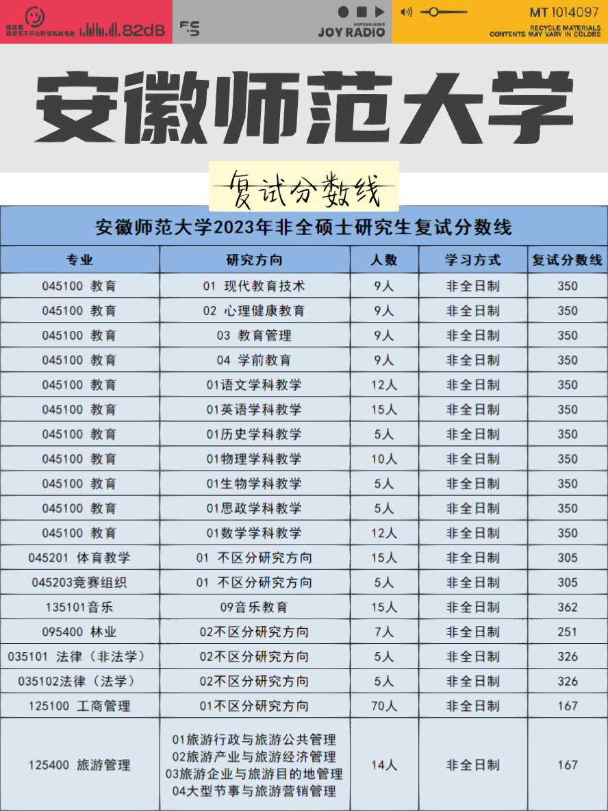 安徽師范大學(xué)考研難度怎么樣？復(fù)試刷人厲害嗎？-圖1