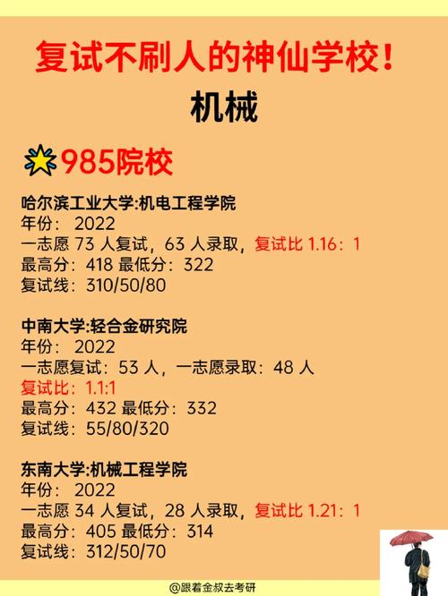 景德鎮(zhèn)學院考研好不好考？復試刷人嚴重？-圖1