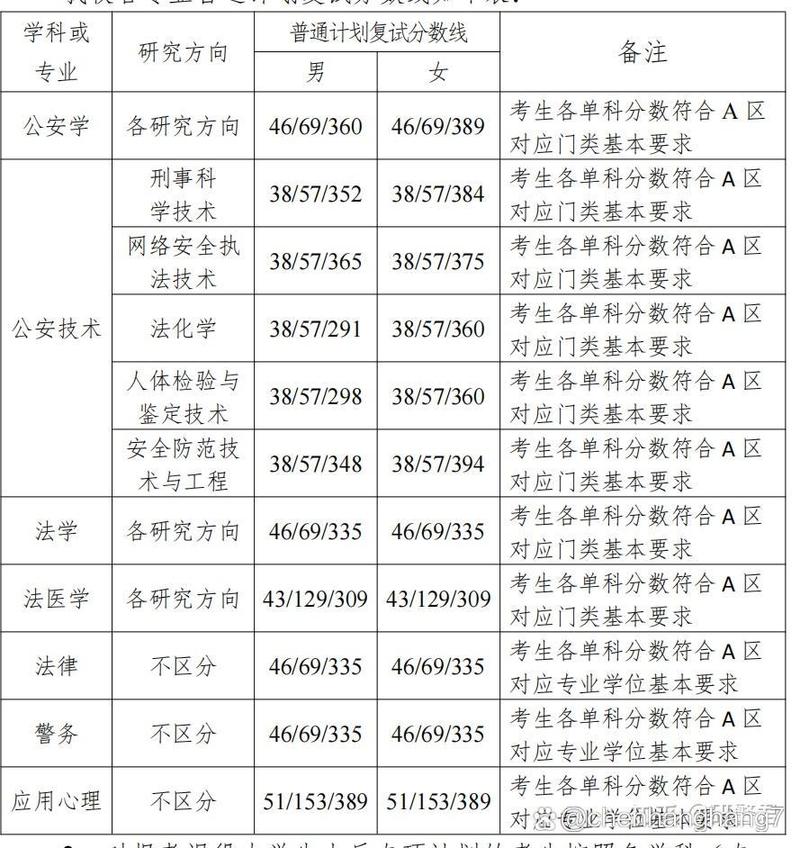 中國刑事警察學院考研好考嗎？復試通過率？-圖1