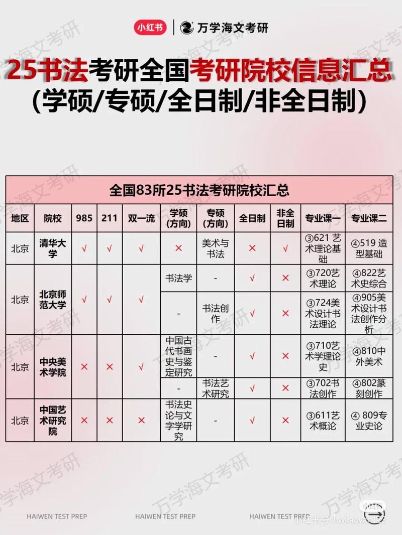 長治學院考研好考嗎？復試通過率？-圖1