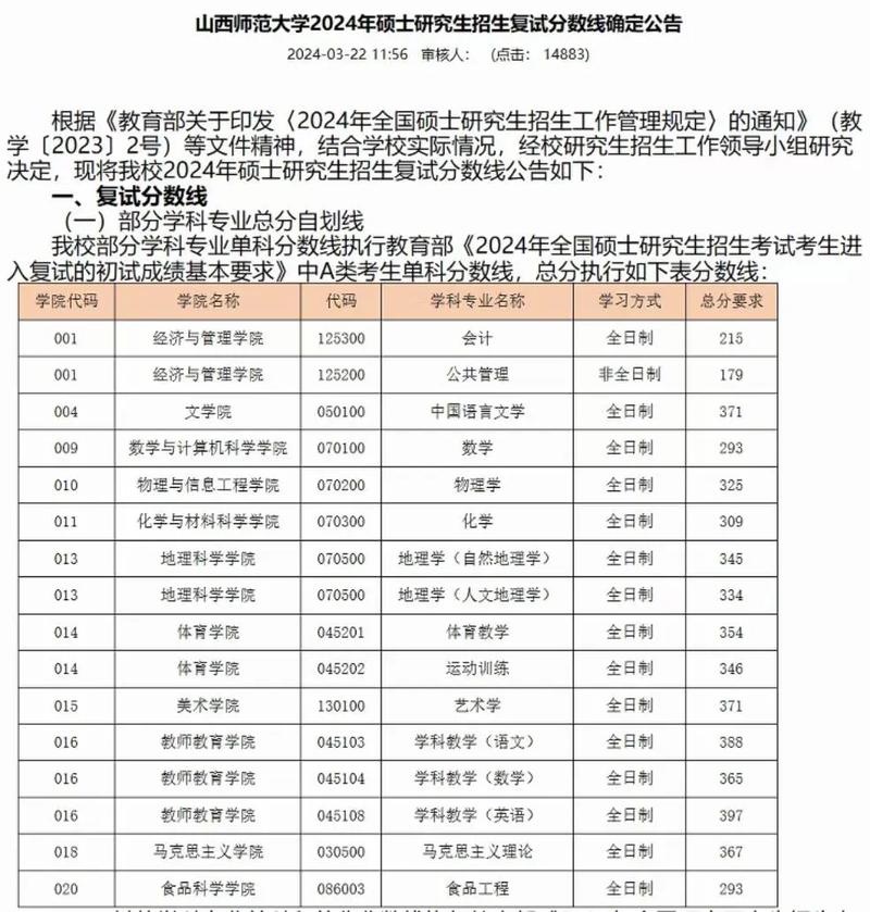 山西工學(xué)院考研好考嗎？復(fù)試通過率？-圖1