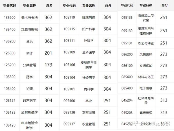 北華大學(xué)考研難度怎么樣？復(fù)試通過率？-圖1