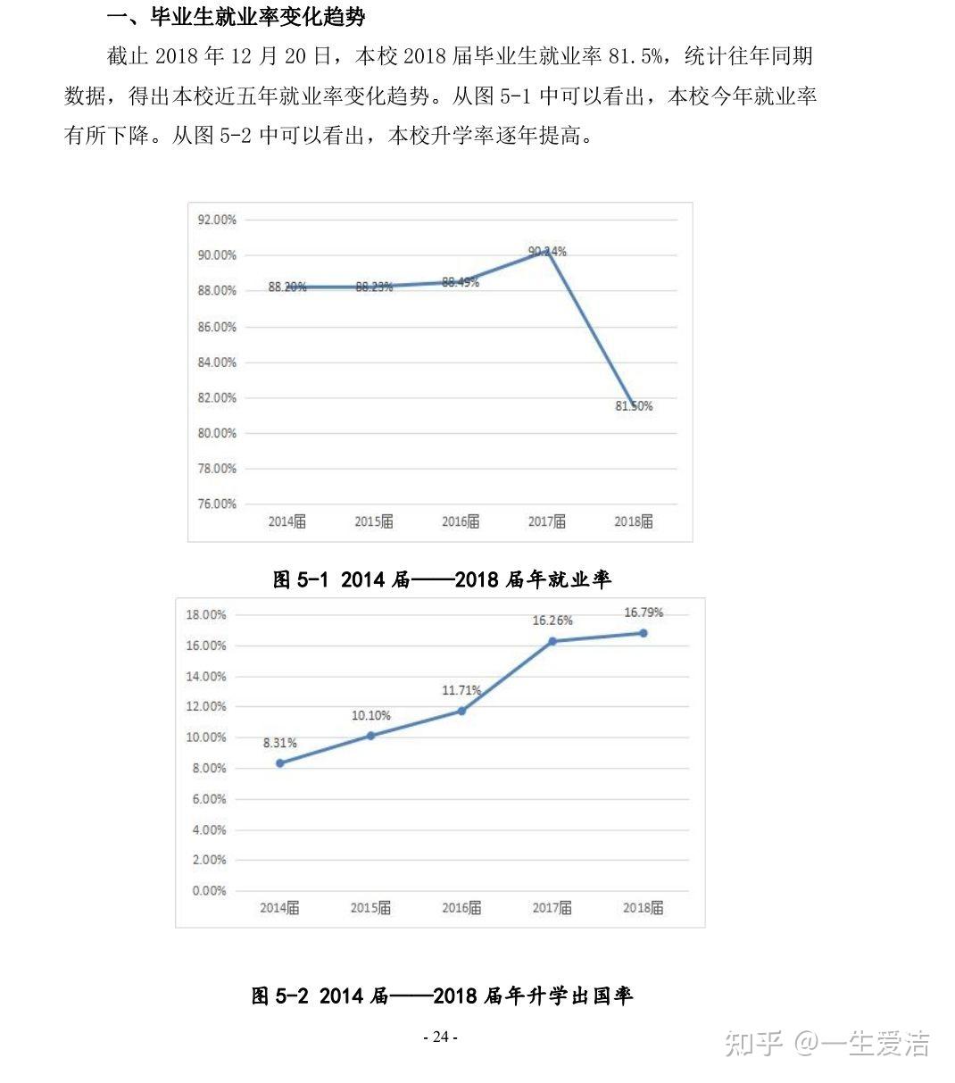 太原工業(yè)學(xué)院考研好考嗎？復(fù)試通過(guò)率？-圖1