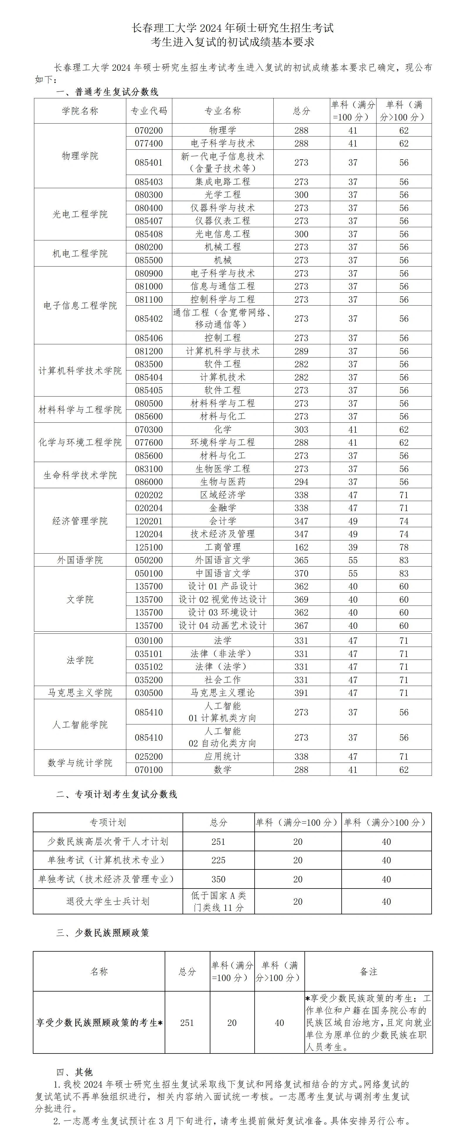 長春理工大學(xué)考研難度怎么樣？復(fù)試通過率？-圖1