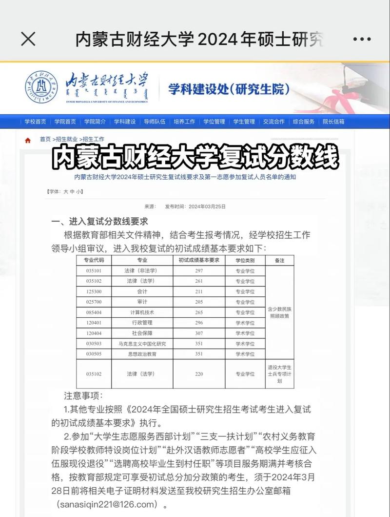 內(nèi)蒙古財經(jīng)大學(xué)考研好考嗎？復(fù)試通過率？-圖1