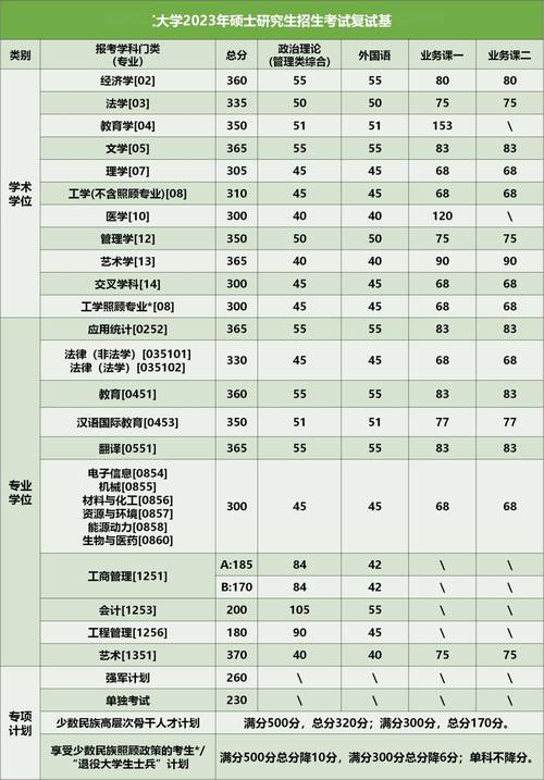 安徽工程大學(xué)考研難度怎么樣？復(fù)試刷人厲害嗎？-圖1