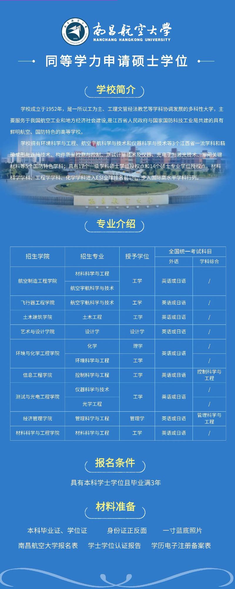 南昌航空大學(xué)考研好不好考？復(fù)試刷人嚴重嗎？-圖1