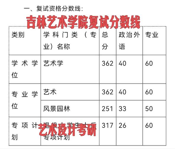 吉林藝術(shù)學院考研難度怎么樣？復試通過率？-圖1