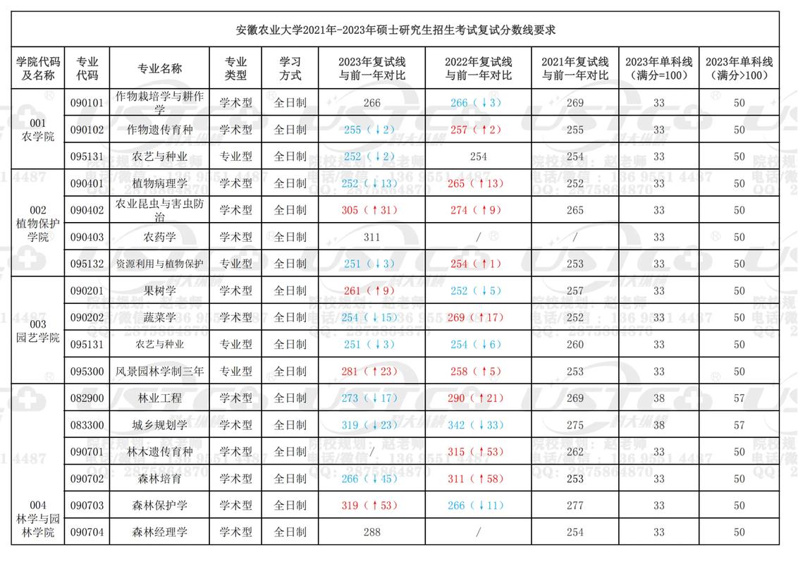 安徽農業大學考研難度怎么樣？復試刷人厲害嗎？-圖1