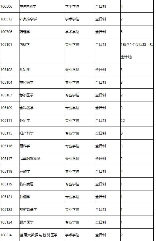 廈門醫學院考研好不好考？復試刷人嚴重？-圖1