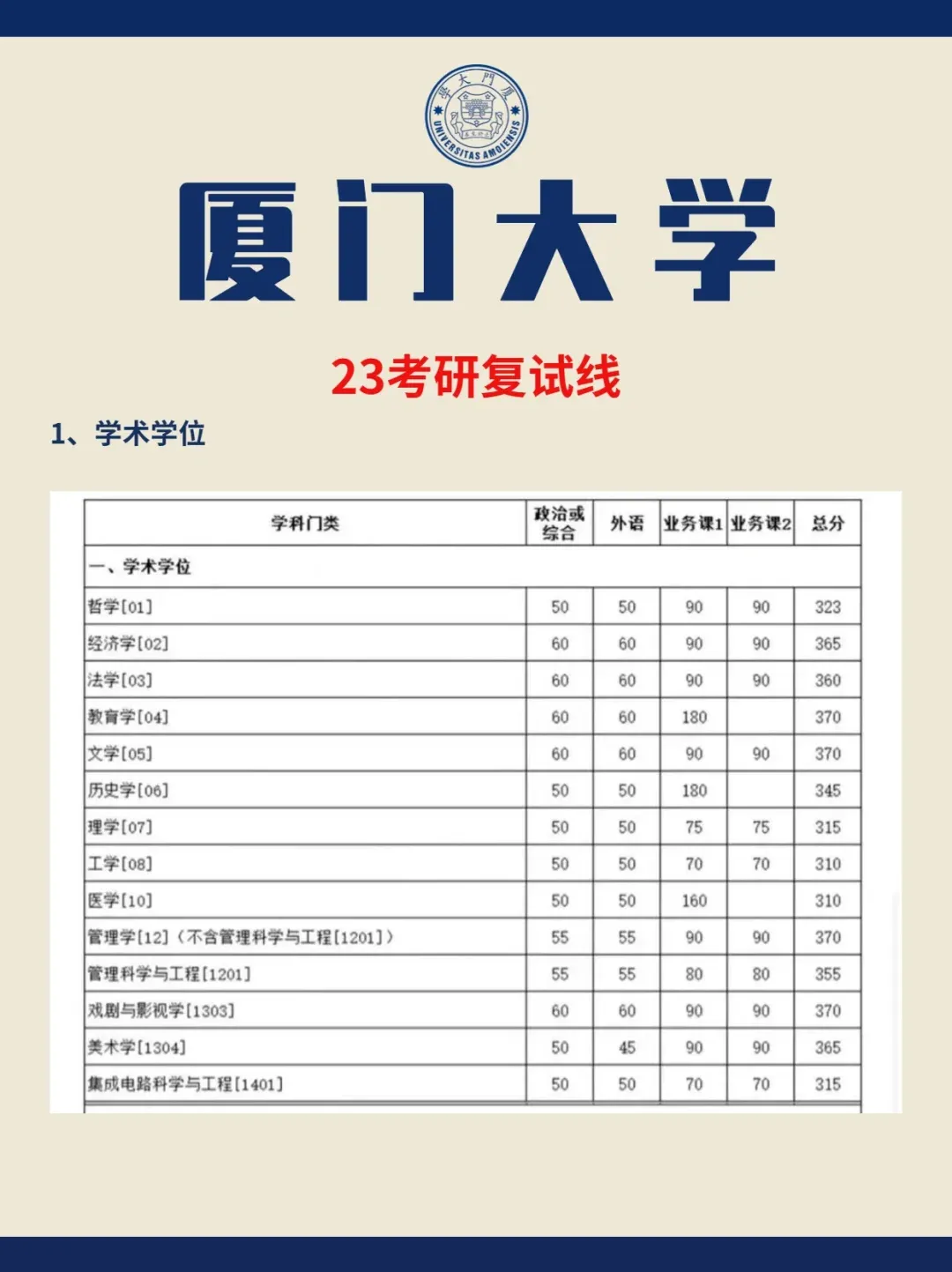 廈門大學考研難度怎么樣？復試刷人嚴重嗎？-圖1