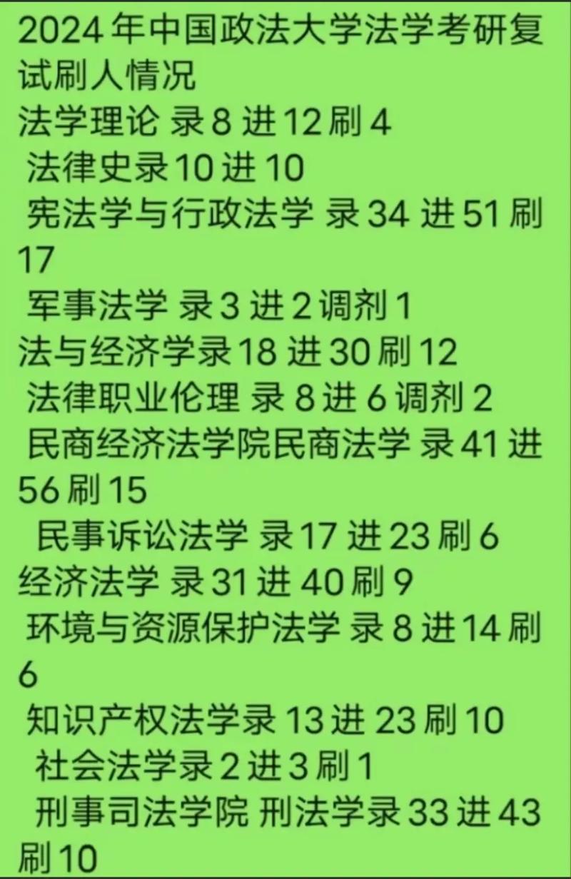 福建江夏學院考研好不好考？復試刷人嚴重嗎？-圖1
