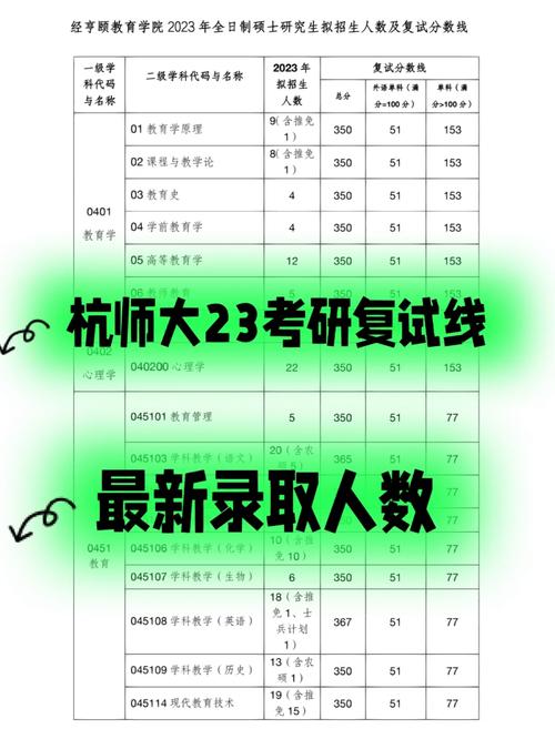 杭州師范大學考研難度怎么樣？復試刷人厲害嗎？-圖1