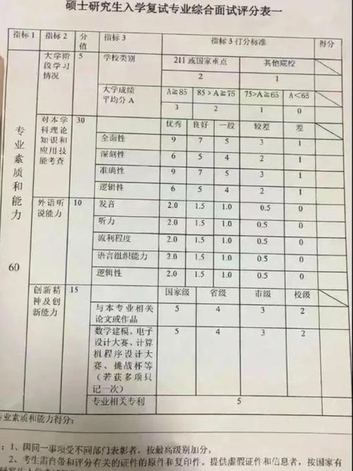 皖南醫(yī)學(xué)院考研難度怎么樣？復(fù)試刷人厲害嗎？-圖1