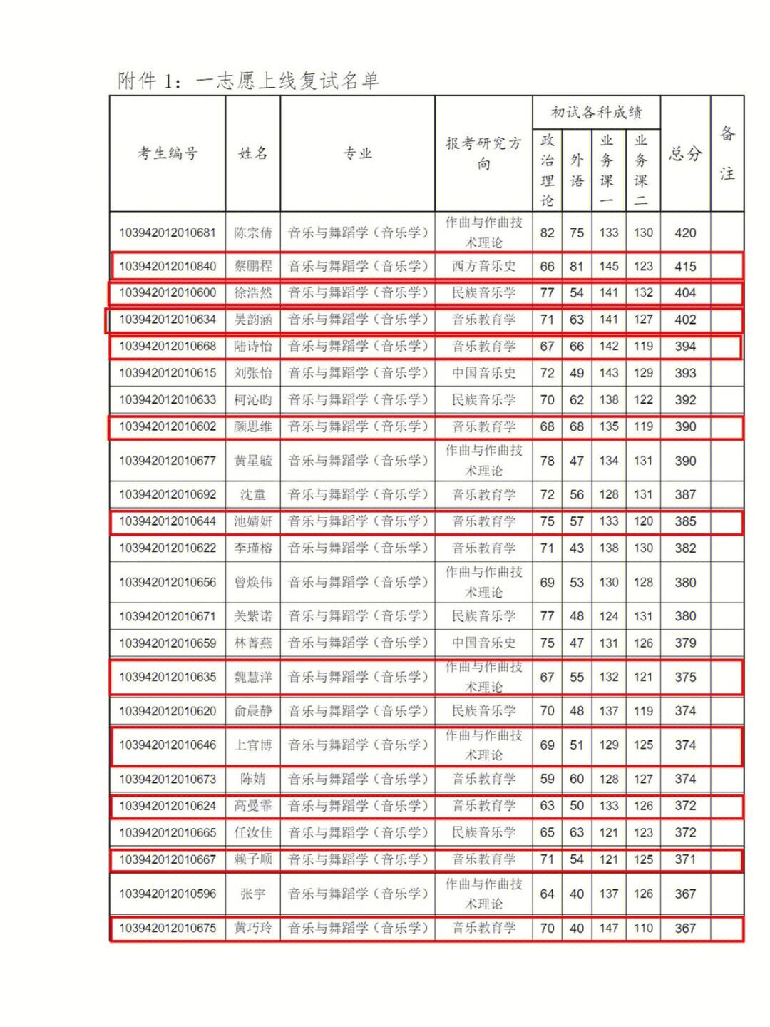 泉州師范學(xué)院考研好不好考？復(fù)試刷人嚴(yán)重嗎？-圖1