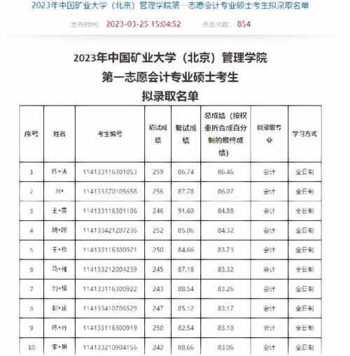 中國礦業大學（北京）考研好考嗎？復試刷人厲害嗎？-圖1