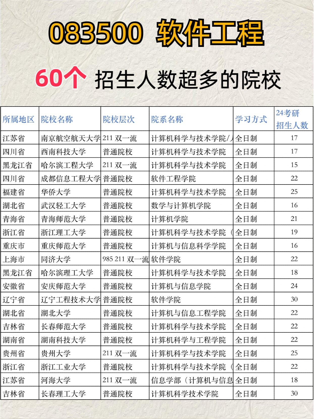 金陵科技學院考研難度怎么樣？復試刷人厲害嗎？-圖1
