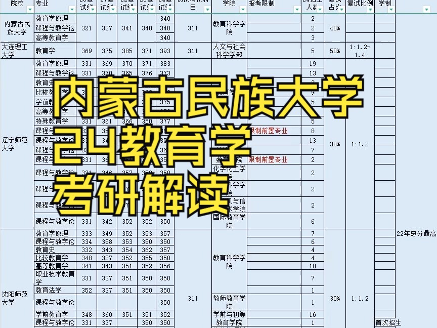 呼和浩特民族學(xué)院考研好考嗎？復(fù)試通過率？-圖1