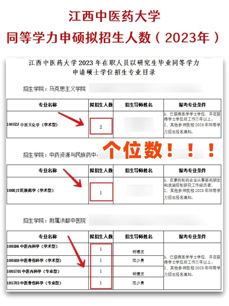 江西中醫(yī)藥大學(xué)考研好不好考？復(fù)試刷人嚴(yán)重嗎？-圖1