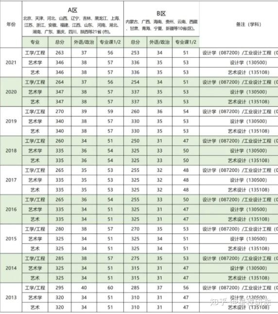 長春師范大學考研難度怎么樣？復試通過率？-圖1