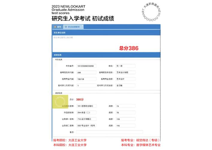 大連工業(yè)大學(xué)考研好考嗎？復(fù)試通過率？-圖1
