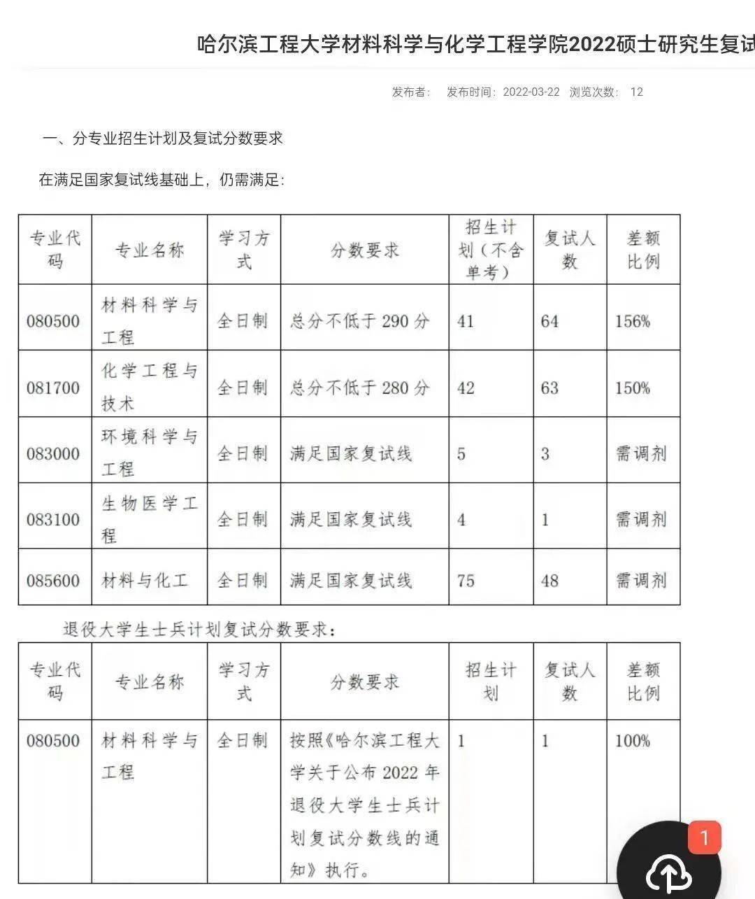 白城師范學(xué)院考研難度怎么樣？復(fù)試通過率？-圖1