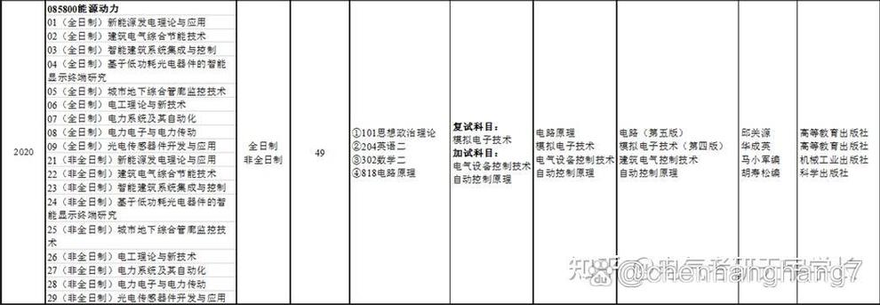 吉林建筑大學(xué)考研難度怎么樣？復(fù)試通過(guò)率？-圖1