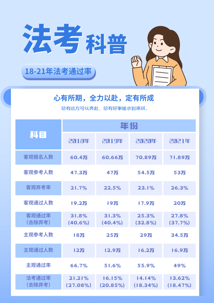 法考通過率多少-圖1