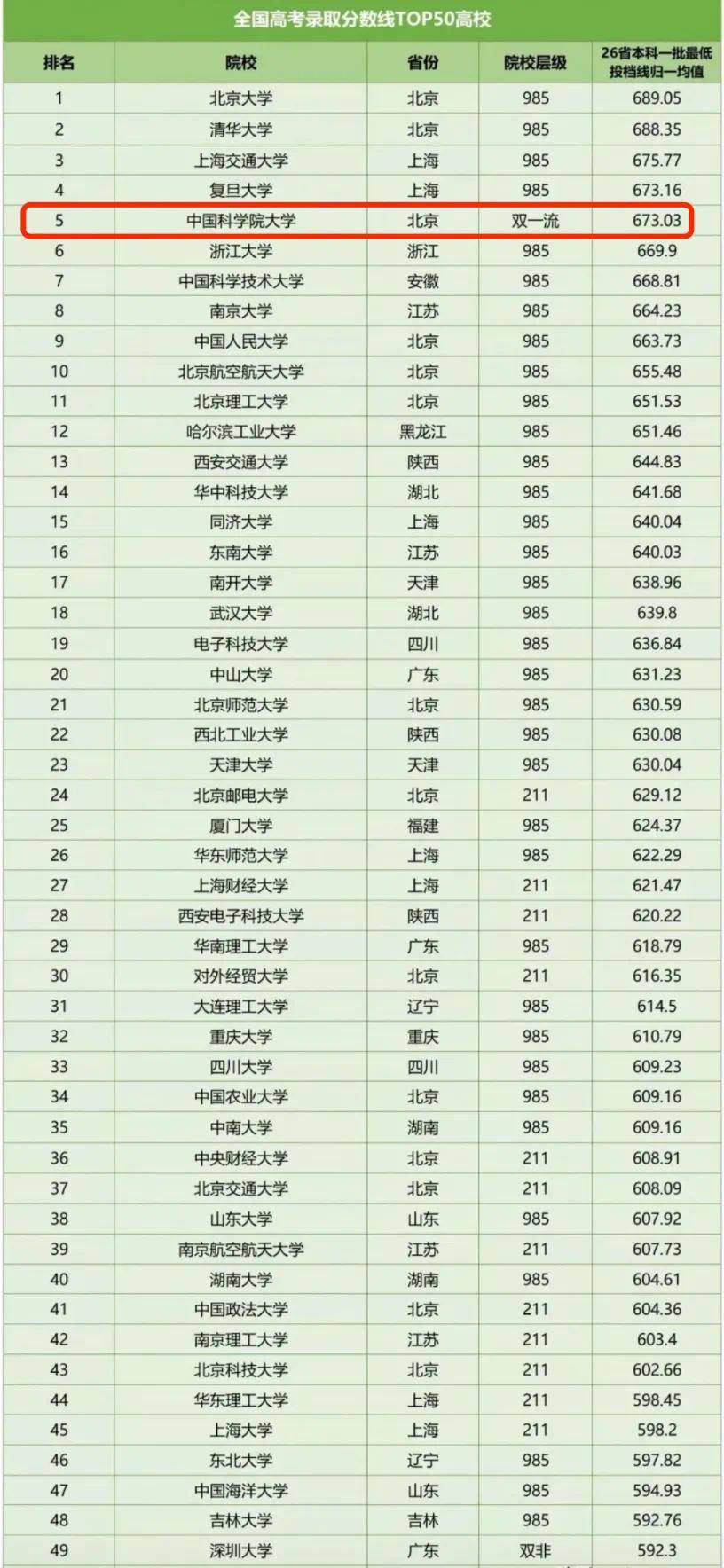 分數排名查詢-圖1