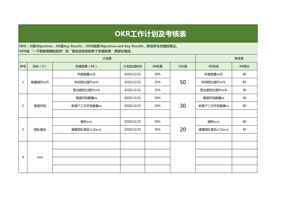 okr考核三大指標(biāo)-圖1