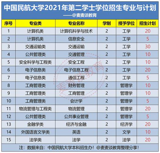 中國(guó)民航大學(xué)專科怎么樣-圖1