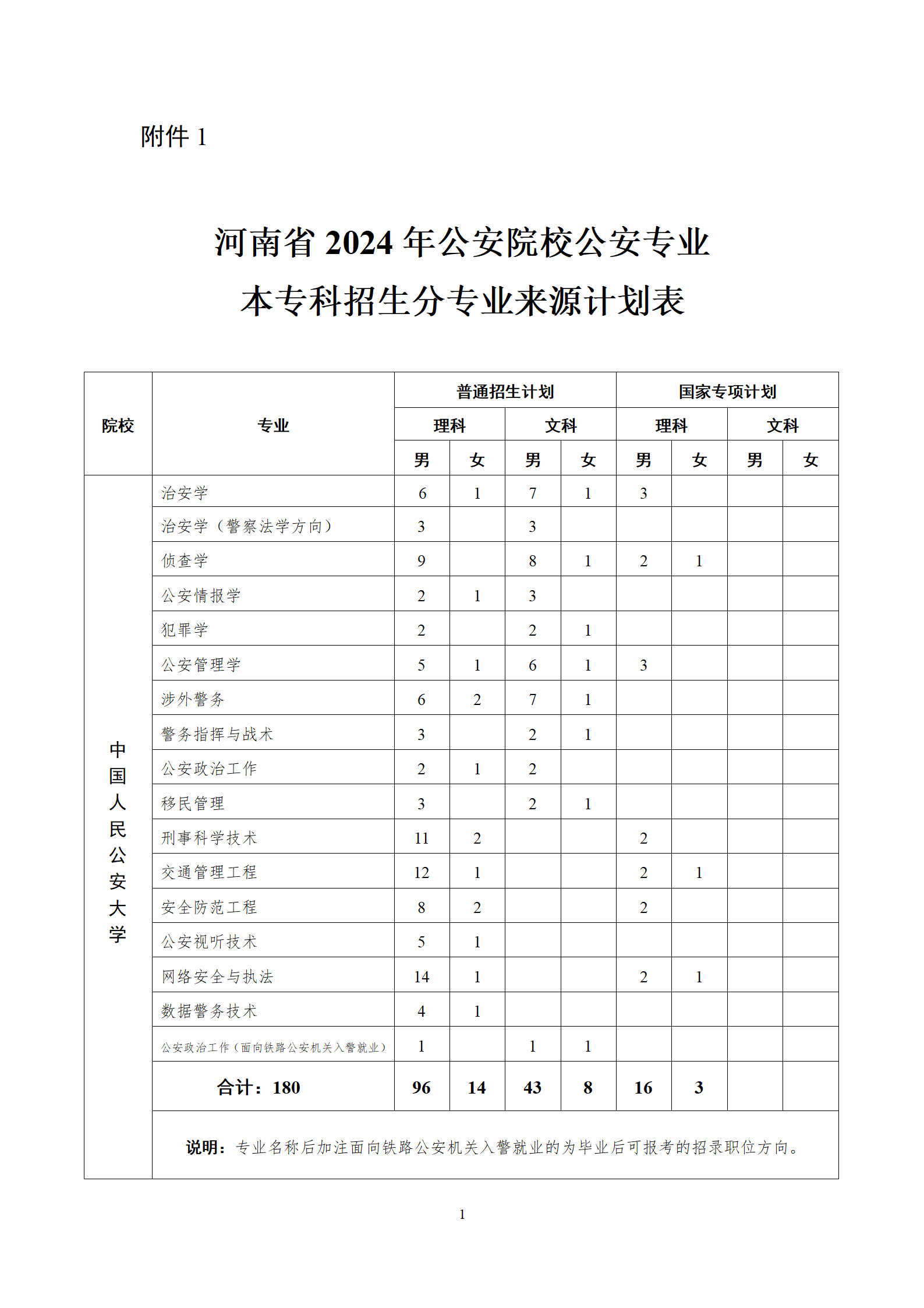 河南警察學院?？?圖1